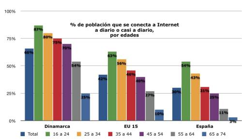 internet-edades-europa-08-2